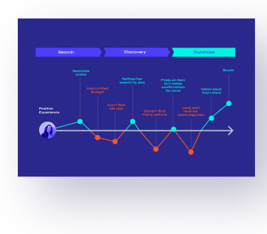 customer journey