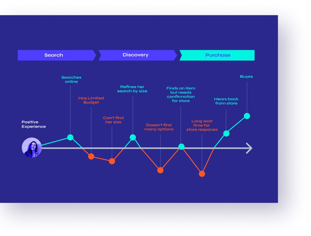 customer journey