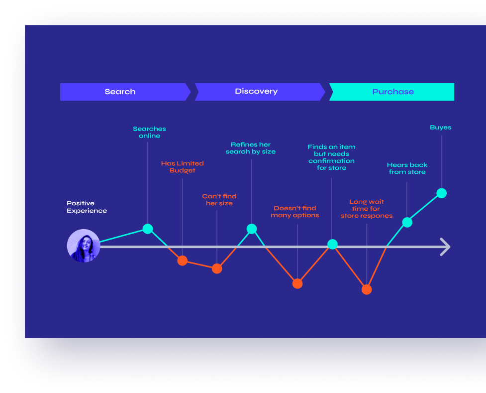 customer journey